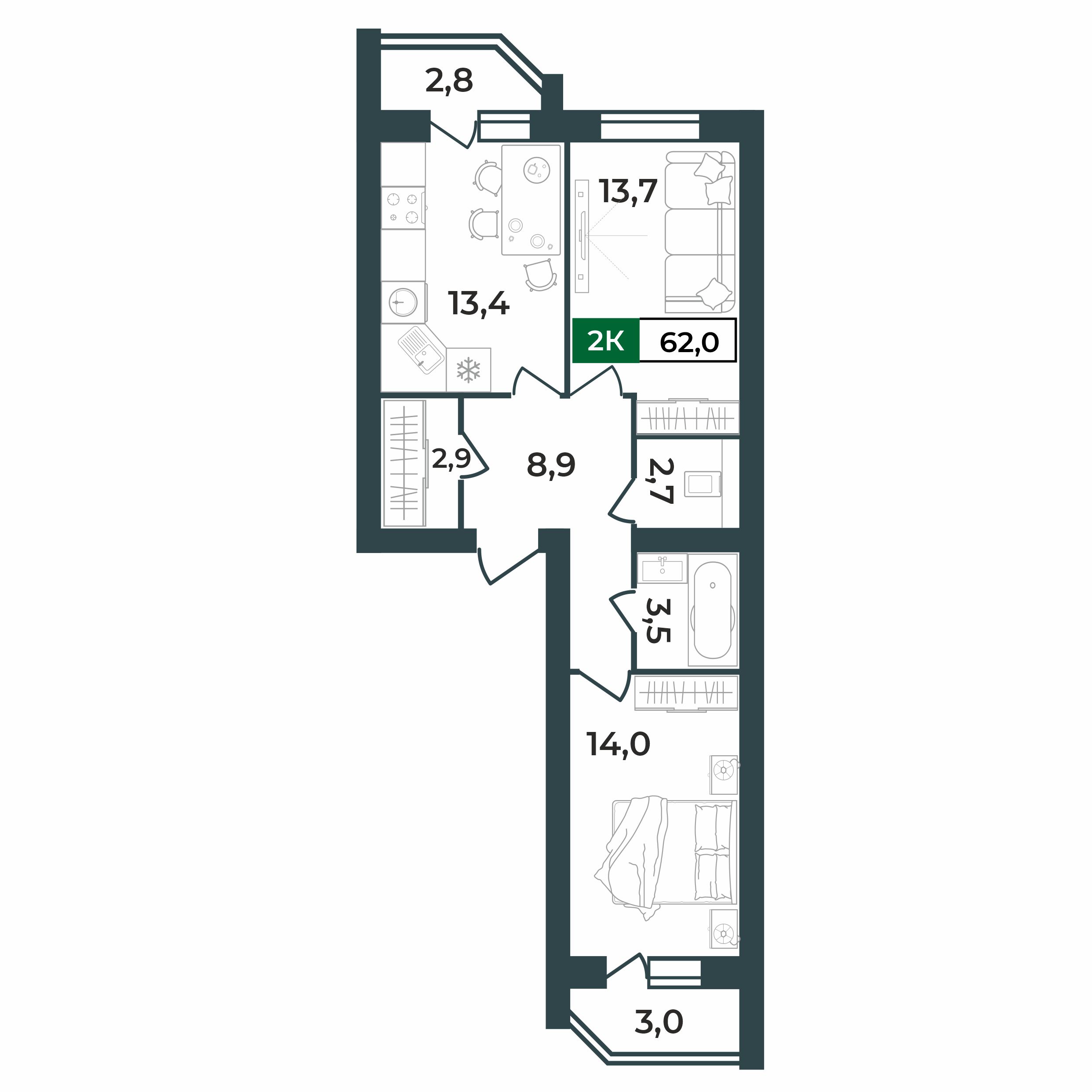 2d layout